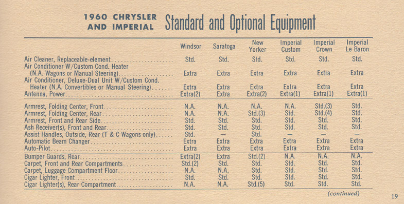 1960 Chrysler Imperial Fact Sheet Page 16